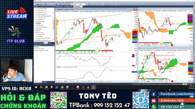 Chứng khoán hàng ngày: Nhận định thị trường ngày 17/10/2023 - Lỡ mua hôm nay đó đáng lo ngại không? смотреть онлайн