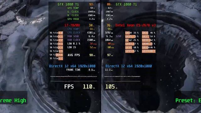 Xeon E5-2678v3 Vs I7-7820X // Test In 6 Games + 3DMark, Benchmarks & Comparison | 1080p, 1440p