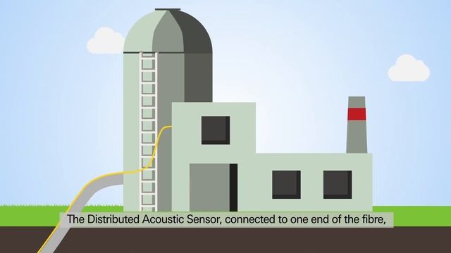 What’s Distributed Acoustic Sensing - how does it monitor a Pipeline? смотреть онлайн