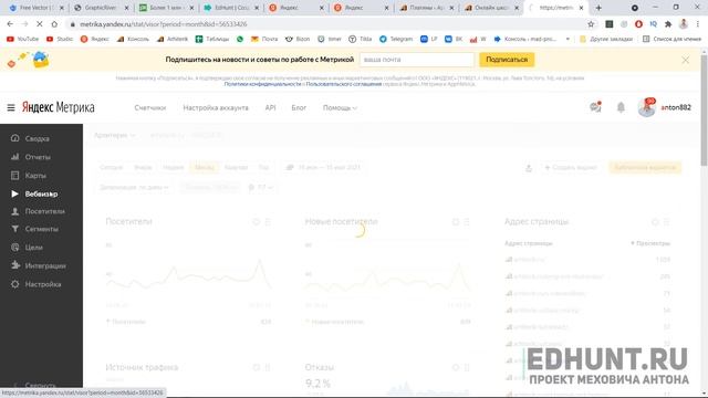 Кто заходит на ваш сайт? Как анализировать посетителей вашего сайта в яндекс метрике. смотреть онлайн