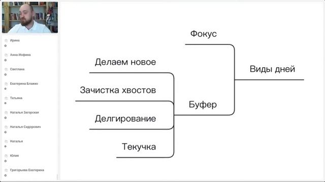 Фокусные и буферные дни в рабочей неделе руководителя. Алексей Беба смотреть онлайн