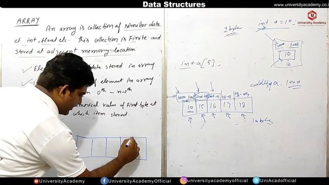 DSUC5: Arrays Definition, Single and Multidimensional Arrays in Data Structure смотреть онлайн