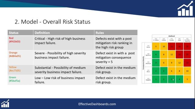 Power BI Risk Management Dashboard - S1 - V1.6 - Pre and Post Mitigation Risk Ranking Fields смотреть онлайн