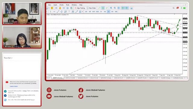 Live Market Sesi Amerika (Selasa, 19 September 2023) смотреть онлайн