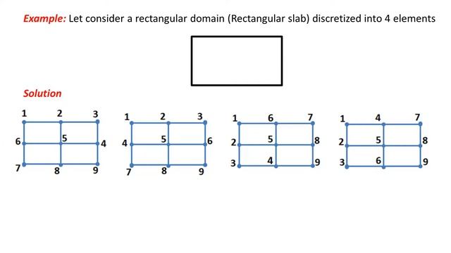 Lect07:Finite Element Method смотреть онлайн