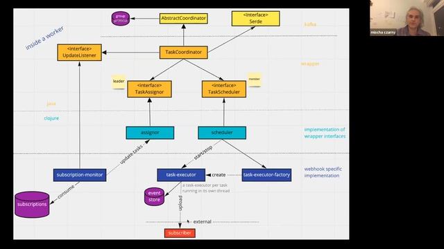 Distributed Task Management with Kafka and Clojure - Mischa Czarny смотреть онлайн