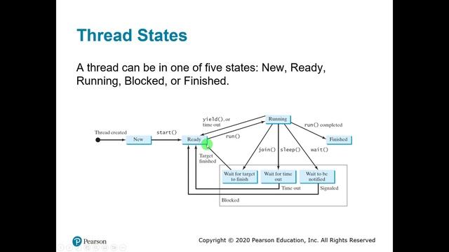 Java More Multithreading Info смотреть онлайн