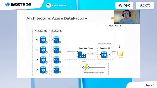 Andriy Bilous | Azure DataFactory. Migration from AKS to Low code смотреть онлайн