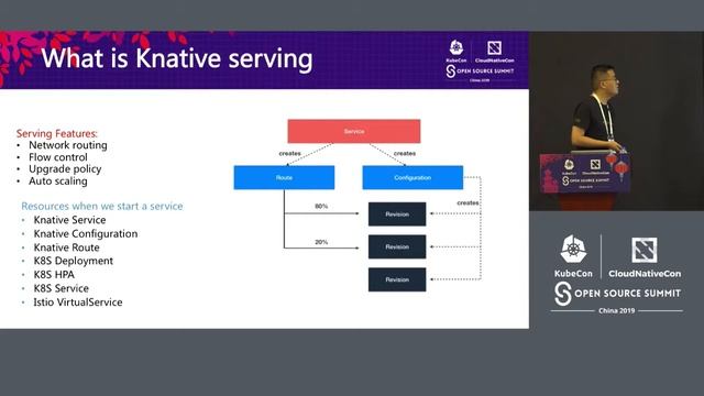 Evolving Deep Learning Platform with Knative - Ti Zhou, Baidu смотреть онлайн