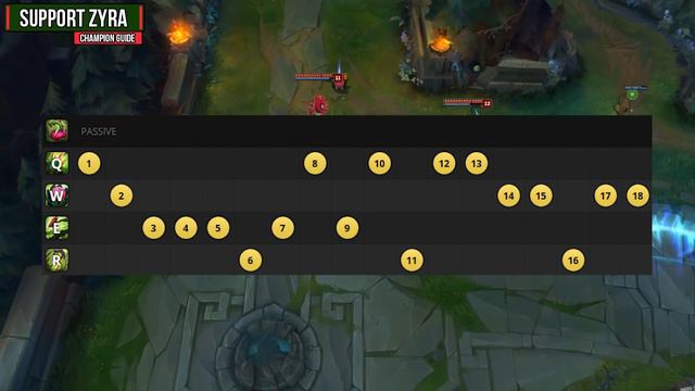 Zyra: League's Deadliest Gardener - League of Legends Champion Guide смотреть онлайн