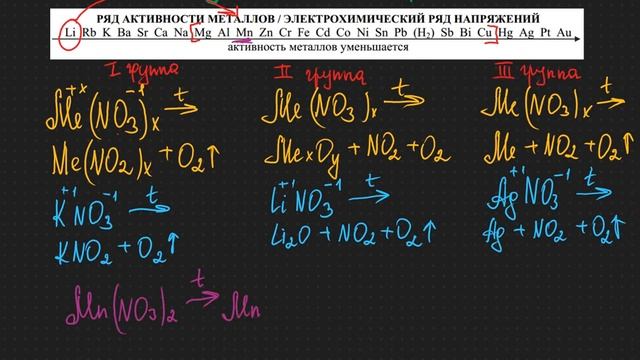 9. ТЕРМИЧЕСКОЕ РАЗЛОЖЕНИЕ НИТРАТОВ/ Нужно знать/ ЕГЭ химия 2020 смотреть онлайн