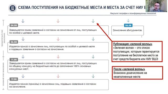 Консультация для абитуриентов 2021 года