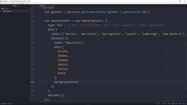 Getting Started With Chart.js