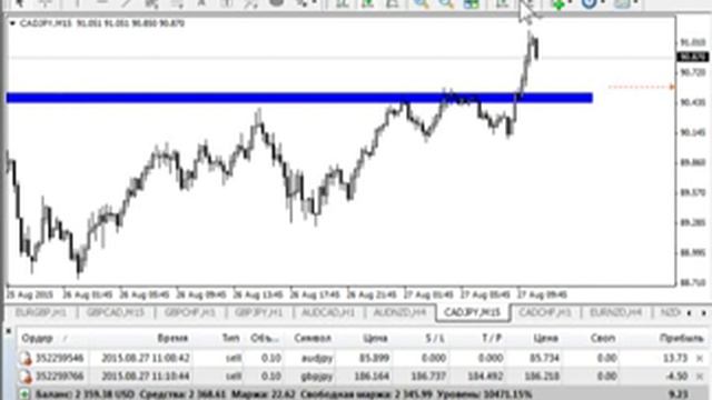 Безындикаторный анализ валютных кросс курсов 27.08.2015 смотреть онлайн