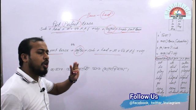 Past Perfect Tense Class 14| Speaking English | Spoken English in Bangla #Basic_English_Grammar смотреть онлайн