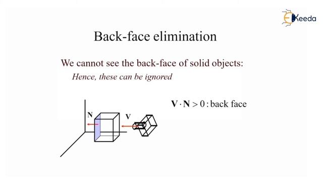 Hidden Line Removal and Surface Removal Algorithm-I - Computer Graphics - CAD/CAM/CAE смотреть онлайн