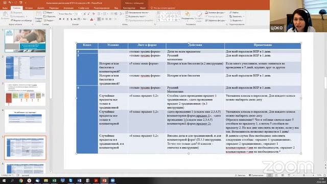 Видео-инструктаж по заполнению формы «Расписание 4-8 классы. ВПР 2022» на сайте ФИС ОКО смотреть онлайн
