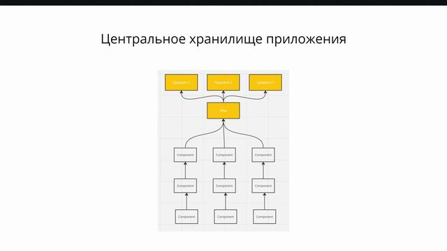 Pinia Vue. Что это и зачем нужно. смотреть онлайн