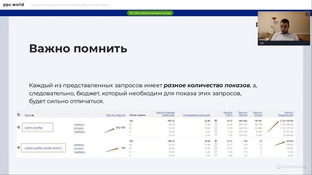 Запускаем рекламу в Директе, исходя из воронки продаж | Ppc.world