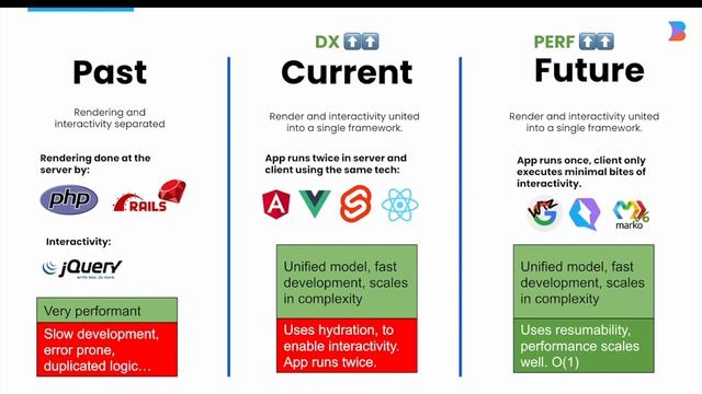 Qwik, Adam Bradley, ViteConf 2022 смотреть онлайн