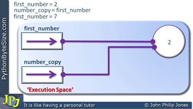 Copying Python Object References смотреть онлайн