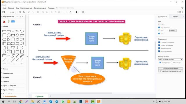 Схема Заработка на Партнерских Программах. Это ОБЯЗАТЕЛЬНО нужно знать начинающим в партнерках смотреть онлайн