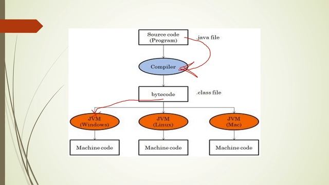Java Byte Code смотреть онлайн