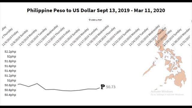 Peso to Dollar Rate Sep 2019-Mar 11, 2020 смотреть онлайн