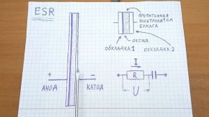 Что из себя представляет ESR конденсатора, откуда берется сопротивление на конденсаторе, его суть