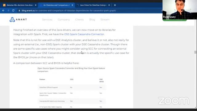 Apache Cassandra Lunch #73: Datastax Dependencies for Cassandra, Spark and Graph смотреть онлайн