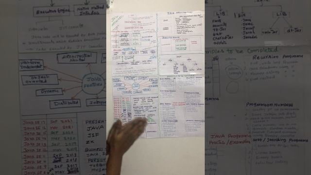 JAVA JDK , JRE and JVM, Compilation and Class loader Architecture by Prithvi Reddy Mekala смотреть онлайн