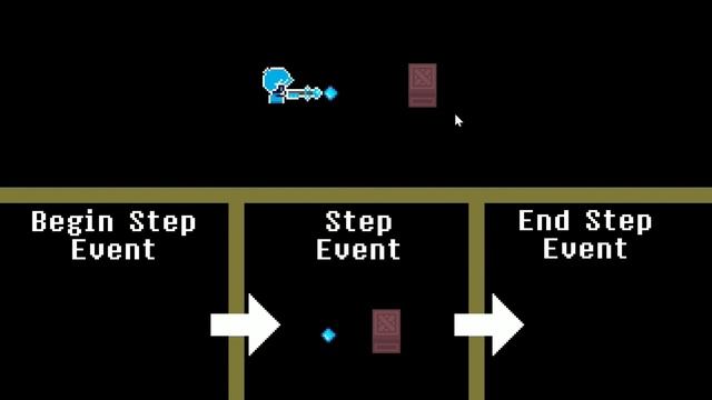 How To Make A Top Down Shooter In GameMaker Studio 2! (Part 3: Bullets And Shooting)