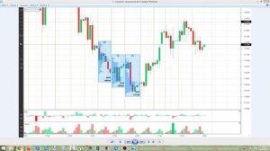 Торговля на разворотах тренда