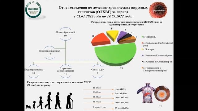 Коллегия министерства здравоохранения ПМР, посвященная подведению итогов 2021 г смотреть онлайн
