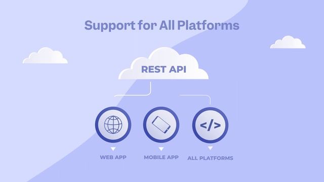 myCred Addon – Rest API смотреть онлайн