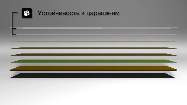 Pergo Устойчивость к царапинам (Scratch Resistande) смотреть онлайн