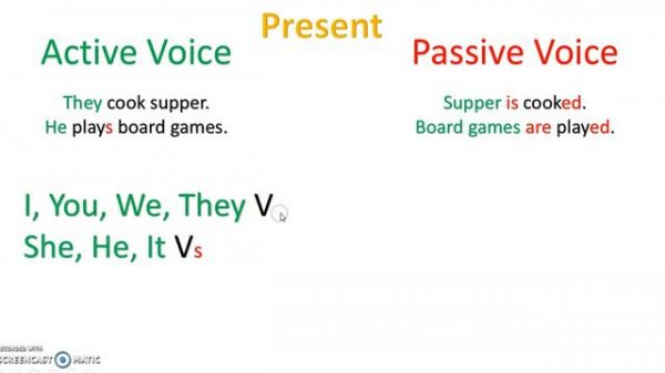 Present Simple Passive