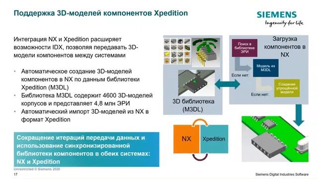 Как решить задачу взаимодействия механических и электронных САПР при разработке электронных изделий смотреть онлайн