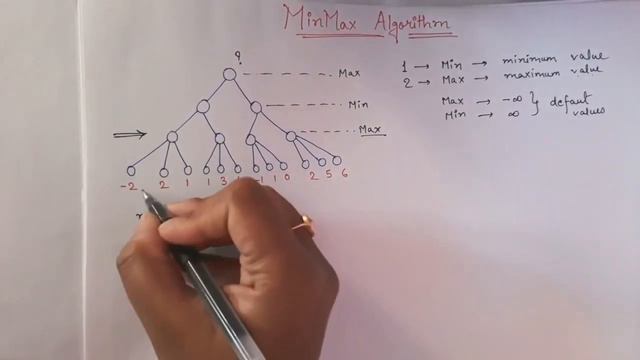Minimax algorithm in Artificial Intelligence | Game playing example in English | Tic Tac Toe смотреть онлайн