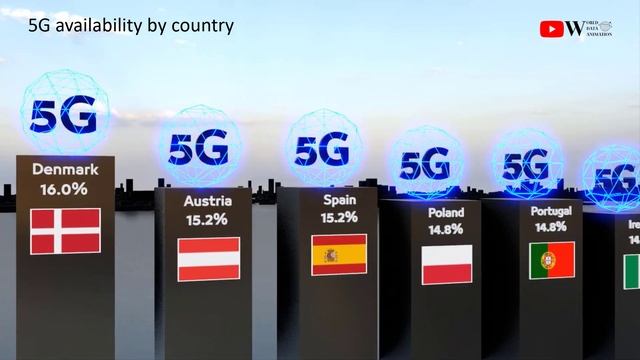 5G Availability by Country 2023 | world data animation смотреть онлайн