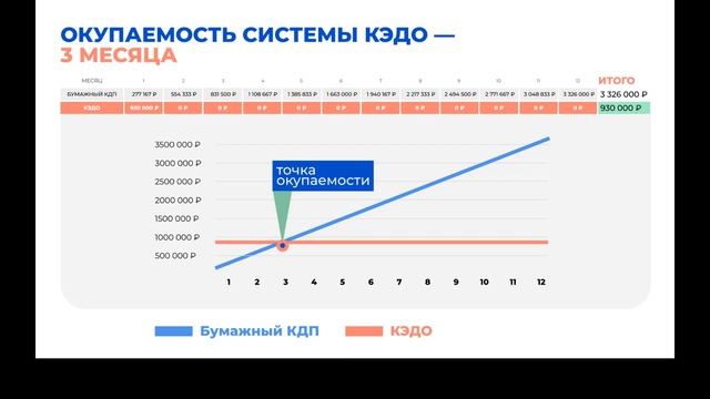 Вебинар компаний БОСС. Кадровые системы и HR link смотреть онлайн
