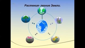 Кому нужен воздух  Естествознание 0 класс