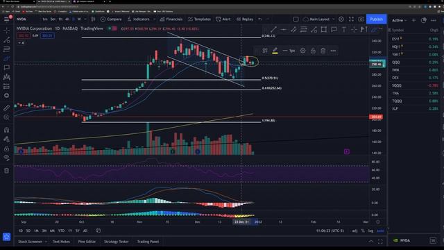 NVDA Stock - HUGE MOVE COMING! смотреть онлайн