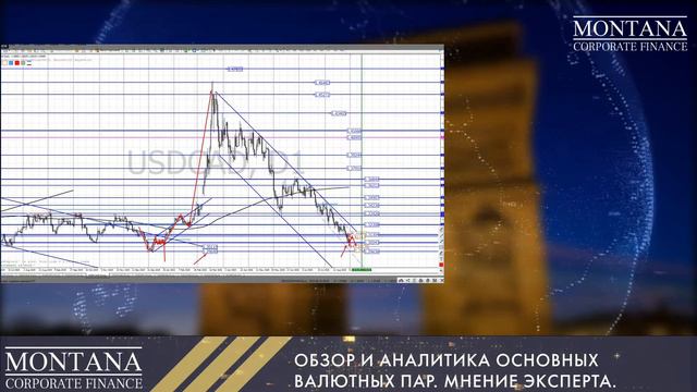 Montana Corporate Finance отзывы | Монтана финанс отзывы - Актуальный тех анализ рынка форекс. смотреть онлайн
