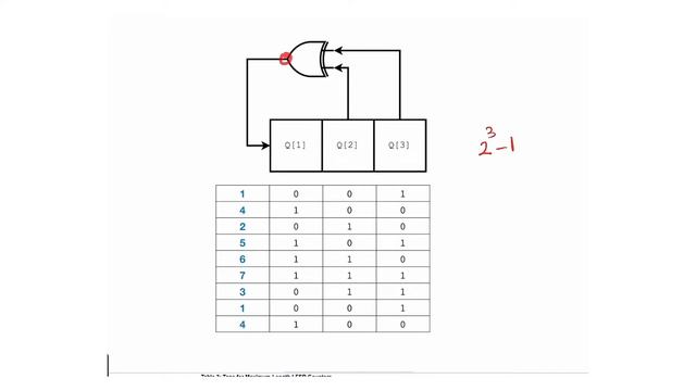 42 - Linear Feedback Shift Register LFSR in Verilog смотреть онлайн