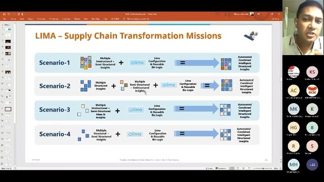 Session on LIMA EIH overview for Data Sciences enablement towards Enterprise Digital Transformation смотреть онлайн