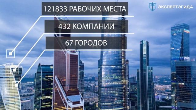 "Экспертэгида": видео о лаборатории по СОУТ и ее сотрудниках смотреть онлайн