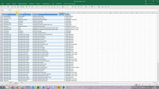 Чистка поисковых запросов AdWords
