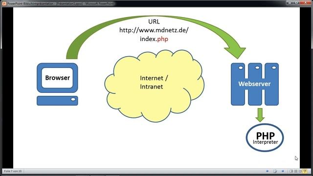 PHP Basics #00 Voraussetzungen für die PHP Programmierung [deutsch] смотреть онлайн