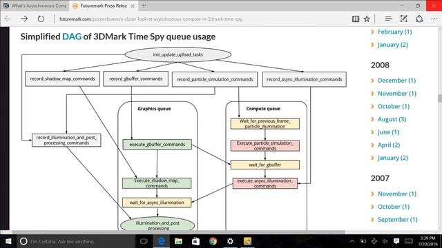 Understanding Asynchronous Compute In 3DMark Time Spy
